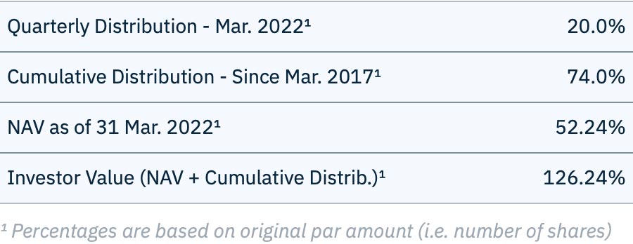 bk4-distribution-31-march-2022